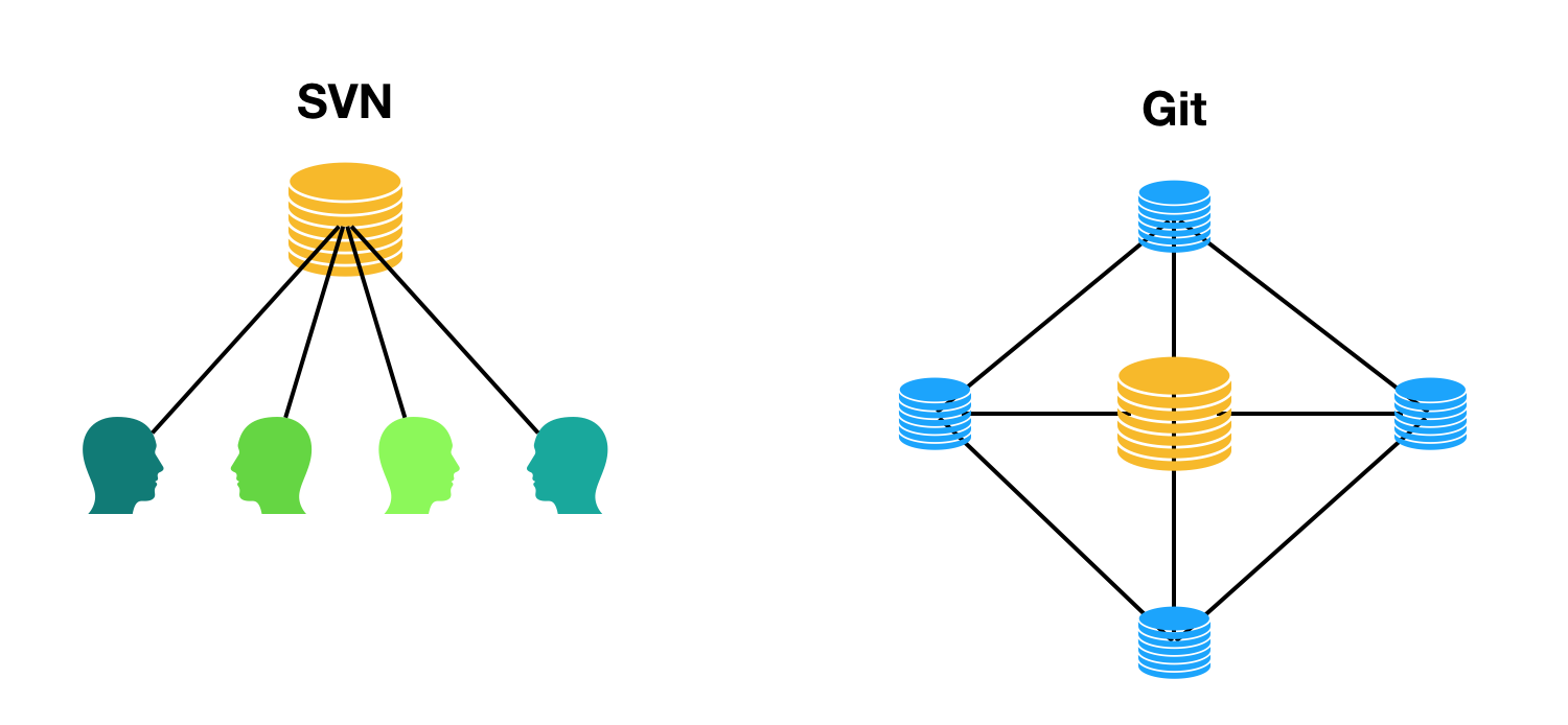 git vs svn