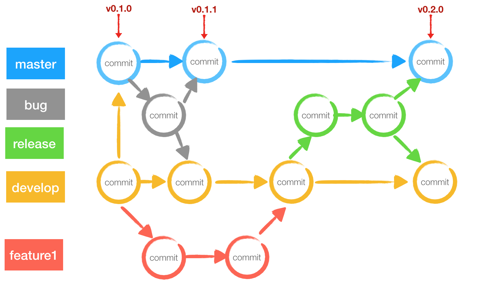 git flow配图